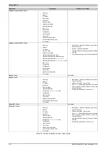 Предварительный просмотр 134 страницы B&R 5MP040.0381-01 User Manual