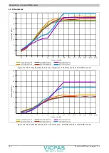 Предварительный просмотр 260 страницы B&R 5PP520.0573-00 User Manual