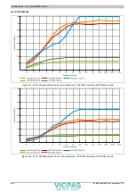 Предварительный просмотр 264 страницы B&R 5PP520.0573-00 User Manual