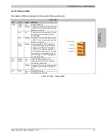 Предварительный просмотр 41 страницы B&R 5PP551.0573-00 User Manual