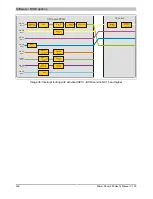 Предварительный просмотр 188 страницы B&R 5PP551.0573-00 User Manual