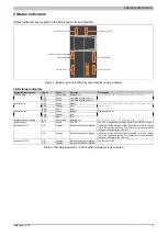 Preview for 5 page of B&R 8BVI0014HWD0.000-1 Datasheet