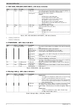 Preview for 6 page of B&R 8BVI0014HWD0.000-1 Datasheet