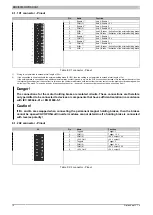 Preview for 10 page of B&R 8BVI0014HWD0.000-1 Datasheet