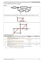 Preview for 165 page of B&R 8I84T200037.01P-1 User Manual