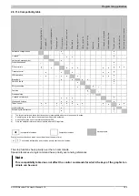 Preview for 199 page of B&R 8I84T200037.01P-1 User Manual