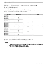 Preview for 356 page of B&R 8I84T200037.01P-1 User Manual