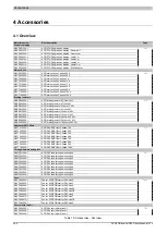 Preview for 366 page of B&R 8I84T200037.01P-1 User Manual