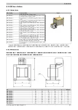 Preview for 401 page of B&R 8I84T200037.01P-1 User Manual