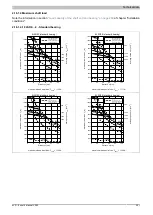 Предварительный просмотр 251 страницы B&R 8LS 3 Series User Manual