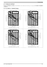 Предварительный просмотр 261 страницы B&R 8LS 3 Series User Manual