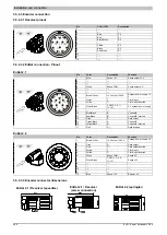 Предварительный просмотр 284 страницы B&R 8LS 3 Series User Manual