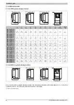 Preview for 60 page of B&R ACOPOSinverter P84 User Manual