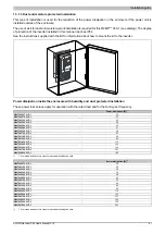 Preview for 67 page of B&R ACOPOSinverter P84 User Manual