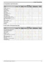 Preview for 97 page of B&R ACOPOSinverter P84 User Manual