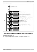 Preview for 115 page of B&R ACOPOSinverter P84 User Manual