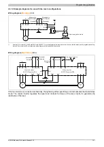 Preview for 127 page of B&R ACOPOSinverter P84 User Manual