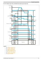 Preview for 221 page of B&R ACOPOSinverter P84 User Manual