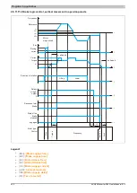 Preview for 222 page of B&R ACOPOSinverter P84 User Manual