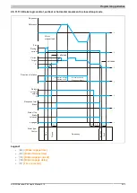 Preview for 223 page of B&R ACOPOSinverter P84 User Manual