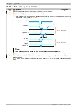 Preview for 226 page of B&R ACOPOSinverter P84 User Manual