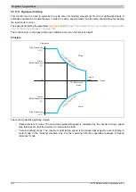 Preview for 230 page of B&R ACOPOSinverter P84 User Manual