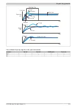 Preview for 239 page of B&R ACOPOSinverter P84 User Manual