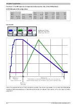 Preview for 244 page of B&R ACOPOSinverter P84 User Manual