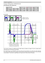 Preview for 246 page of B&R ACOPOSinverter P84 User Manual