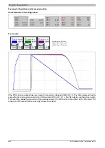 Preview for 248 page of B&R ACOPOSinverter P84 User Manual