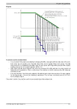 Preview for 251 page of B&R ACOPOSinverter P84 User Manual