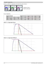 Preview for 254 page of B&R ACOPOSinverter P84 User Manual