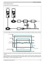 Preview for 277 page of B&R ACOPOSinverter P84 User Manual