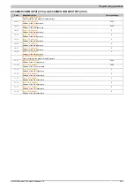 Preview for 309 page of B&R ACOPOSinverter P84 User Manual