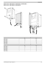 Preview for 383 page of B&R ACOPOSinverter P84 User Manual