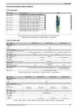 Preview for 397 page of B&R ACOPOSinverter P84 User Manual