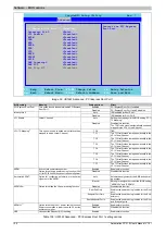 Preview for 100 page of B&R Automation PC 510 User Manual