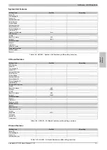 Preview for 121 page of B&R Automation PC 510 User Manual