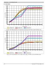 Preview for 154 page of B&R Automation PC 510 User Manual