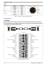 Preview for 172 page of B&R Automation PC 510 User Manual