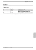 Preview for 181 page of B&R Automation PC 510 User Manual