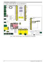 Preview for 28 page of B&R Automation PC 910 User Manual