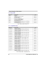 Preview for 28 page of B&R MAPPC800-ENG User Manual