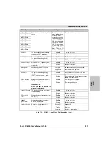 Preview for 211 page of B&R MAPPC800-ENG User Manual