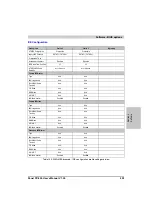 Preview for 223 page of B&R MAPPC800-ENG User Manual