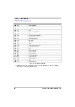 Preview for 230 page of B&R MAPPC800-ENG User Manual