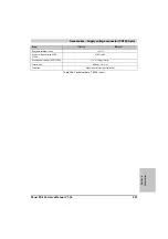 Preview for 297 page of B&R MAPPC800-ENG User Manual