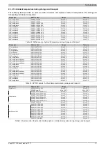 Preview for 37 page of B&R Panel PC 2100 User Manual