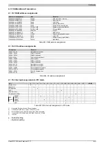 Preview for 269 page of B&R Panel PC 2100 User Manual