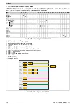 Preview for 270 page of B&R Panel PC 2100 User Manual